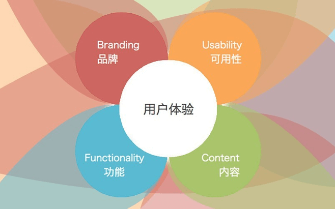 政策标准