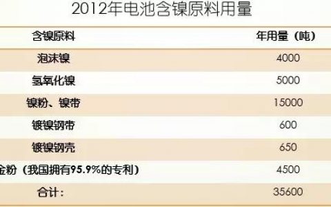 镍盐