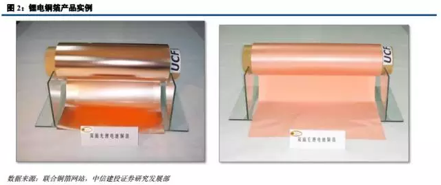 锂电材料之 PCB板材涨价主因的“锂电铜箔超级成长周期”
