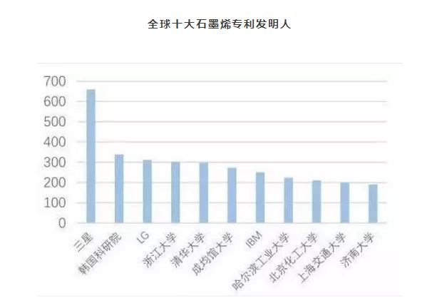 2017年中国石墨烯行业发展分析