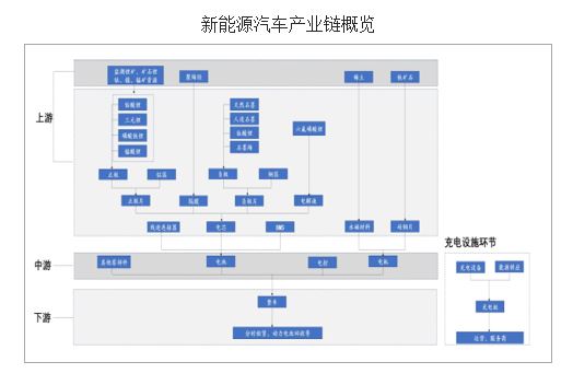 2017年中国锂电池隔膜行业发展现状分析及未来发展前景预测