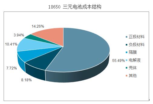 017年中国锂电池隔膜行业发展现状分析及未来发展前景预测"