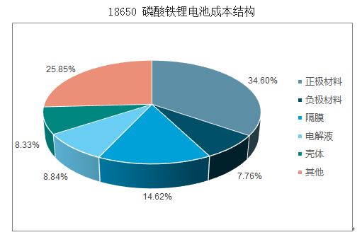 2017年中国锂电池隔膜行业发展现状分析及未来发展前景预测