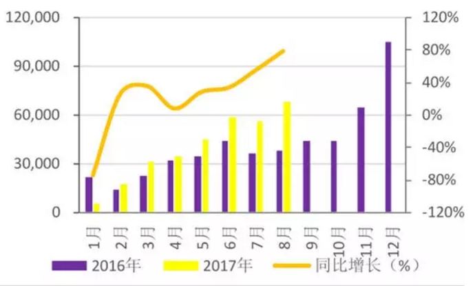 中国动力电池产业报告：未来3年产能将爆增3倍