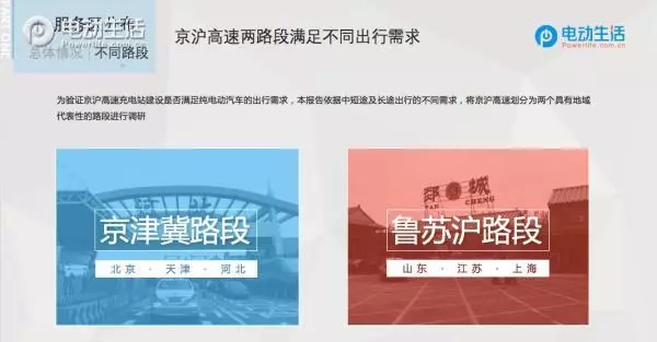 2017年度京沪高速充电桩白皮书