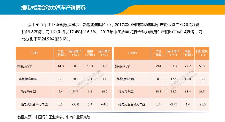 2017年中国新能源汽车行业年度报告