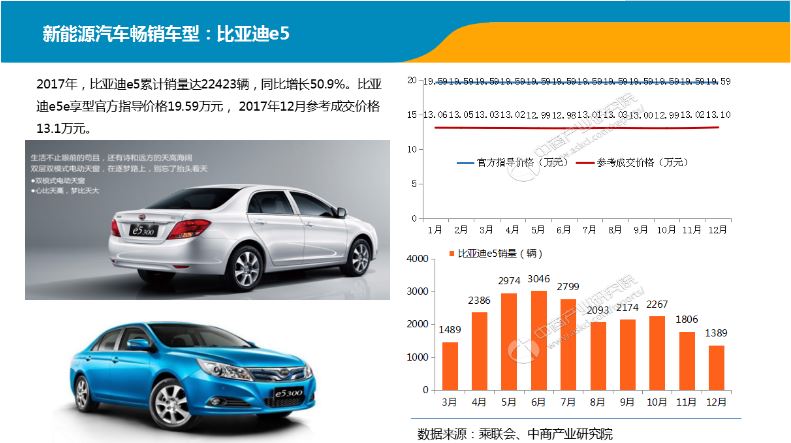 017年中国新能源汽车行业年度报告"
