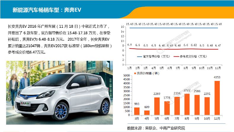 017年中国新能源汽车行业年度报告"