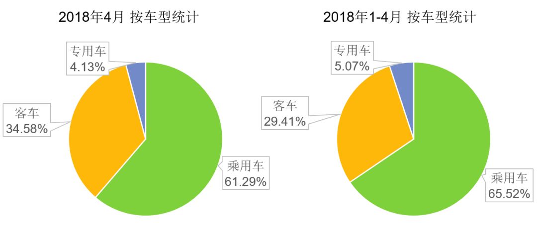 2018年4月动力电池装机量3.72GWh 三元和磷酸铁锂合计占比达96%