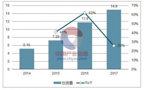 2017年锂电池负极材料出货量汇总