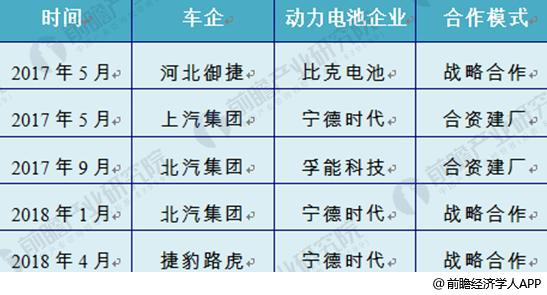 018年中国动力锂电池行业竞争趋势分析