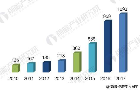2018年中国石墨烯产业发展势头迅猛