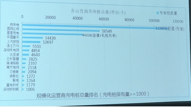 中国充电联盟：6月新增公共充电桩5520个 同比增长58.4%