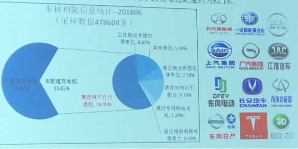 中国充电联盟：6月新增公共充电桩5520个 同比增长58.4%