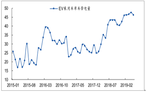 分析丨2019年中国动力、软包电池高端发展现状及电池发展趋势