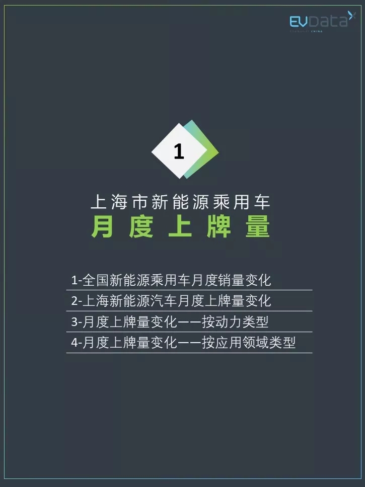 《上海新能源汽车监测报告》2019年年终特别版预览版发布