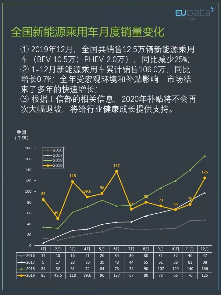 《上海新能源汽车监测报告》2019年年终特别版预览版发布