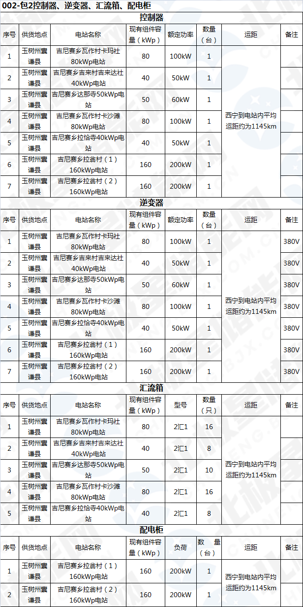 最高限价0.86元/Wh 青海143座光伏电站采购34254套储能电池