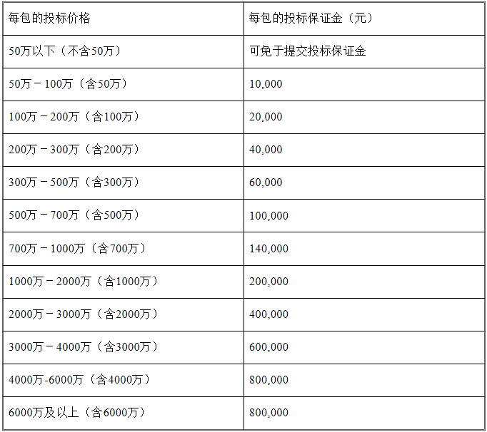 最高限价0.86元/Wh 青海143座光伏电站采购34254套储能电池