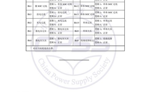 储能标准丨《储能电站储能电池管理系统与储能变流器通信技术规范》