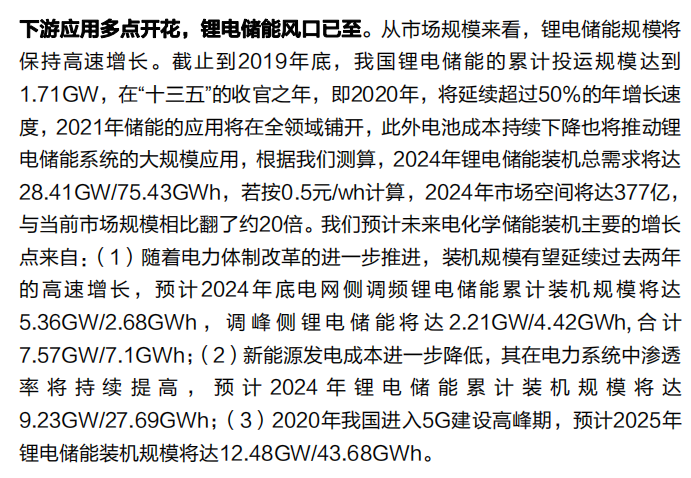 报告分享|锂电储能风口已至 2024年总需求将达28.41GW/75.43GWh