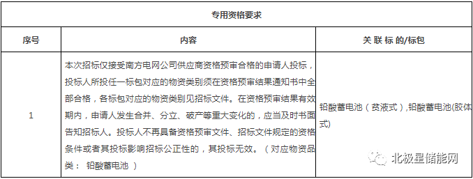 金额2400万元 深圳供电局2020年铅酸蓄电池框架招标