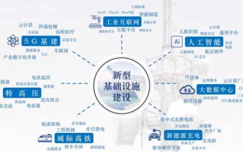 新基建对能源转型的影响