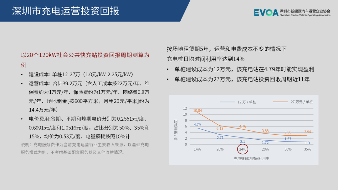 报告丨深圳市新能源汽车充电运营行业发展报告2020（简版）