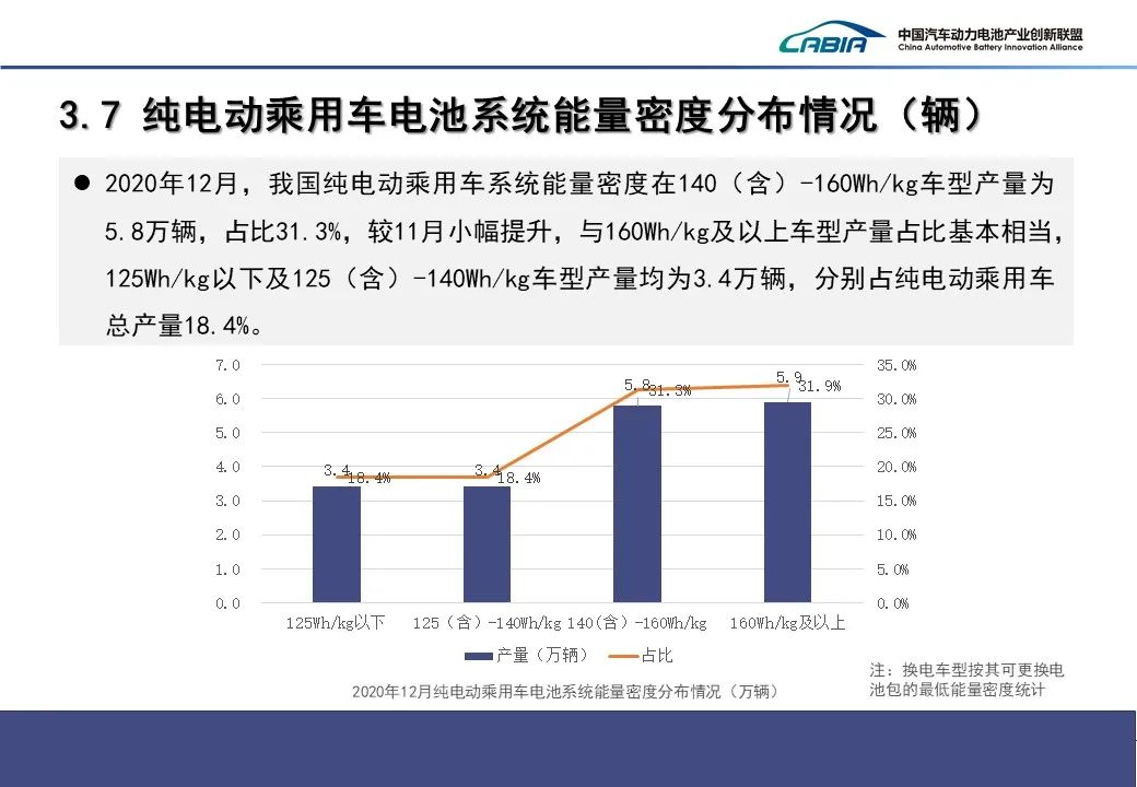 2020年12月动力电池产量共计15.1GWh、同比增长143.9%