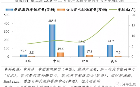 全球新能源汽车发展报告2020： 汽车百年大变局