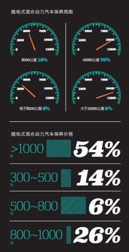 2016中国新能源乘用车消费者调研报告