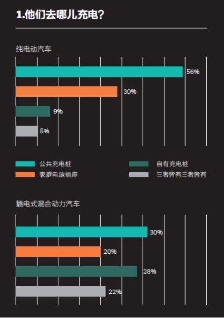 2016中国新能源乘用车消费者调研报告