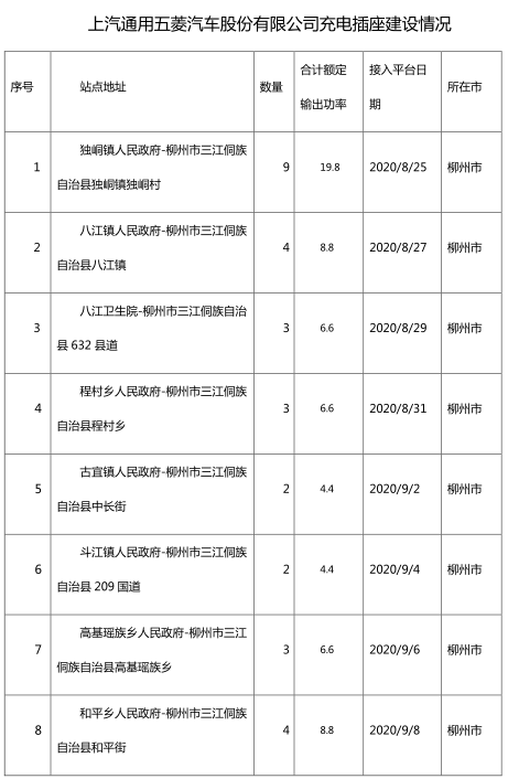 广西柳州三江拟发放充电设施补贴 附上海通用五菱充电设施主要建设成本清单