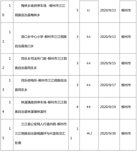 广西柳州三江拟发放充电设施补贴 附上海通用五菱充电设施主要建设成本清单