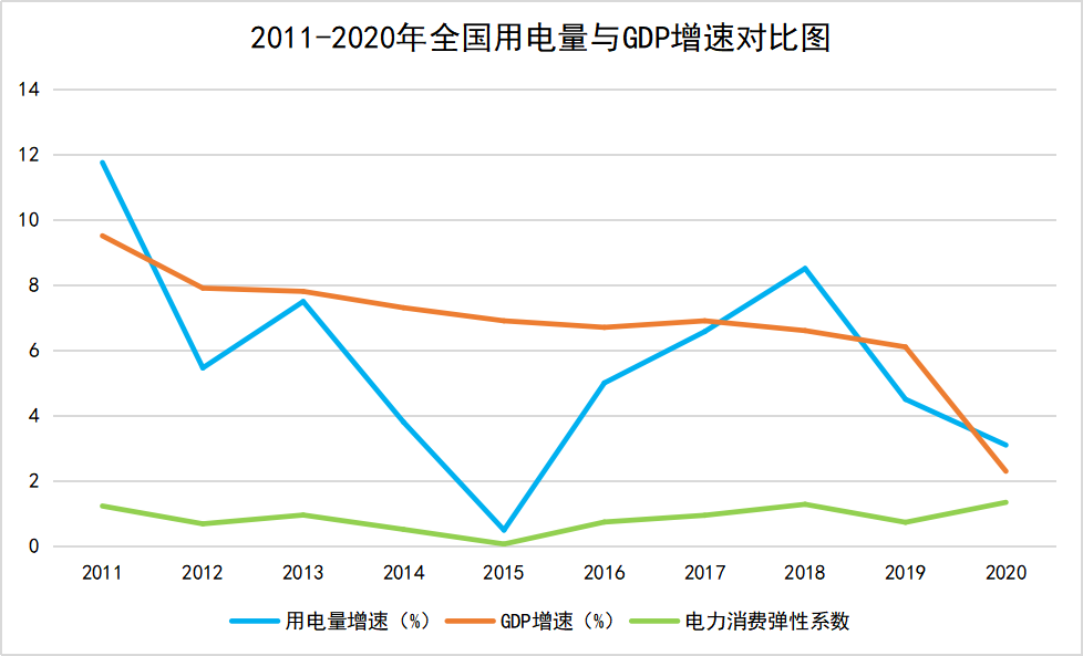 2020年全国各省用电量排名：广东、江苏、山东3省份稳居前三