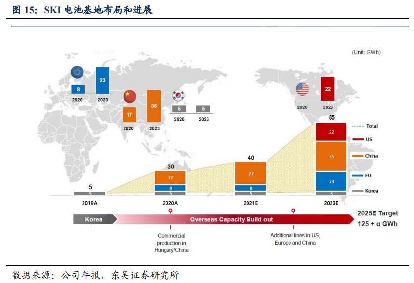 海外动力电池2020业绩点评：LG及SK营收实现高增长