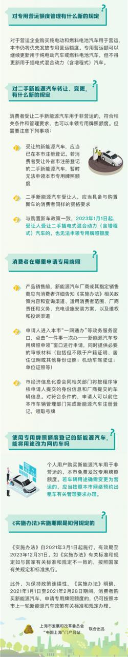 上海市发布鼓励购买和使用新能源汽车实施办法（附全文及解读）