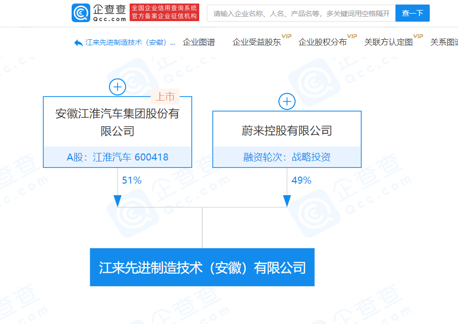 蔚来控股、江淮汽车合资成立新公司 注册资本5亿元