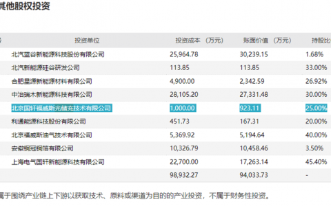 重大突发！北京一储能电站起火爆炸，两名消防员牺牲！涉这家A股公司，产业影响多大？回应来了 一场储能电站爆炸事故，将被市场一度视为经济性拐点临近、逐步开启高增长通道的储能行业，瞬间推进了暴风眼。