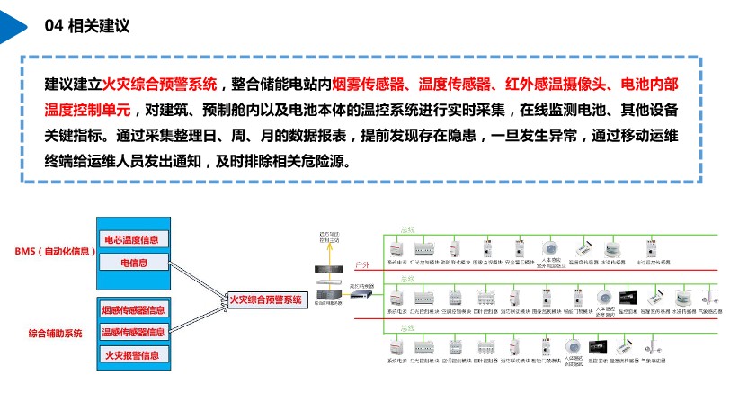 镇江东部电网储能电站设计案例分析及相关建议