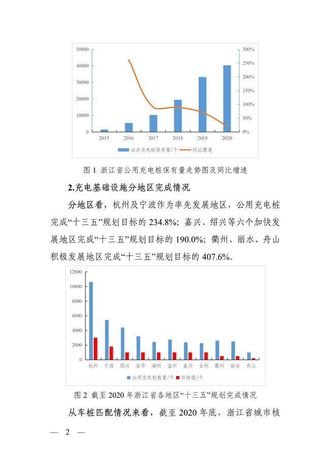 2025年6000座充换电站 《浙江省充电基础设施发展“十四五”规划》征意见
