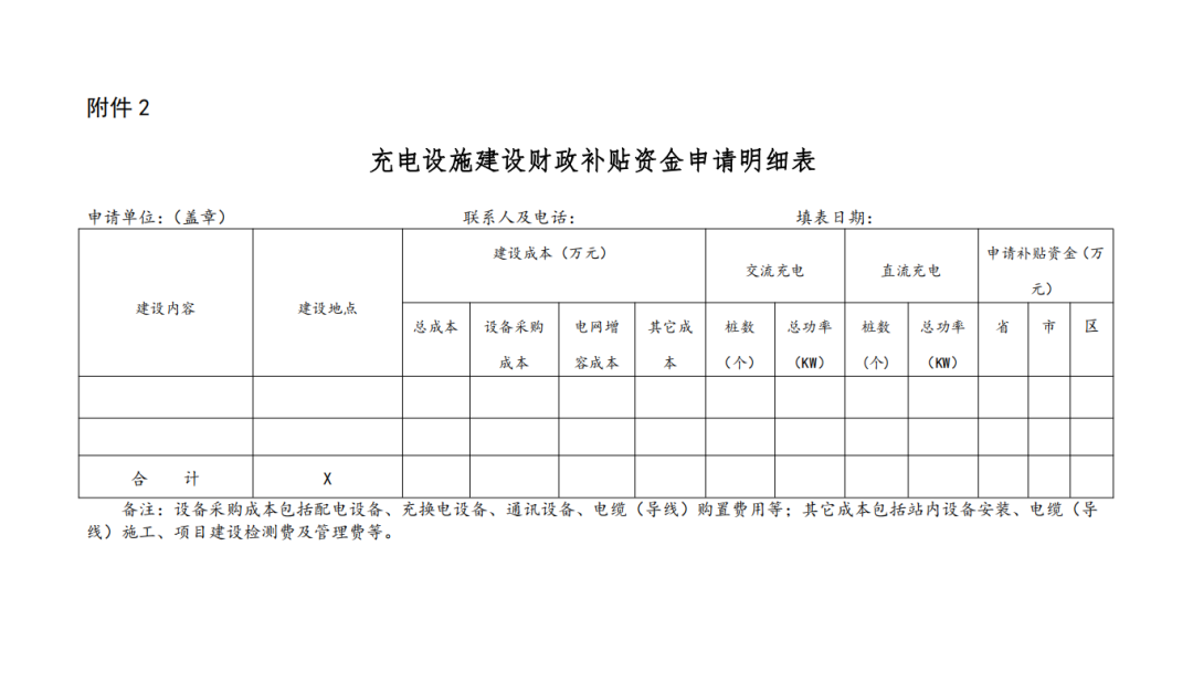 光储充放奖励0.2元/kWh 江苏南京印发2020年度充电设施建设运营财政补贴办法