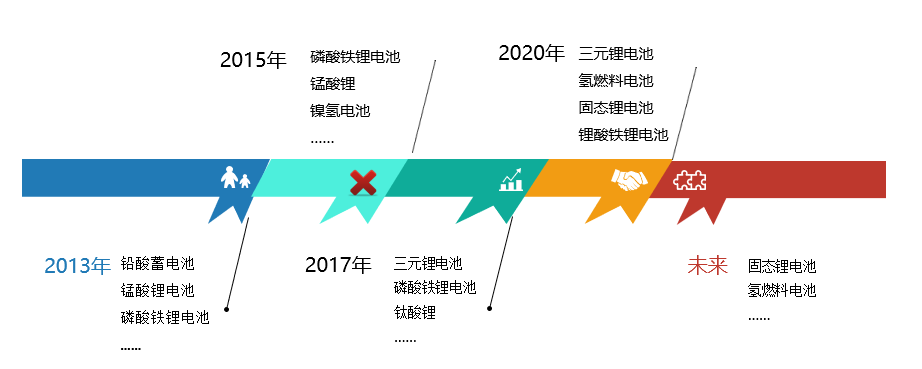2021年上半年中国新能源汽车市场渗透率10％