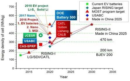 欧洲《电池2030+》长期愿景及使命