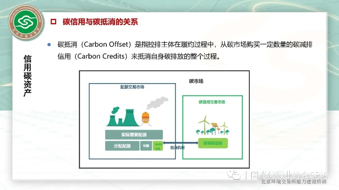 PPT｜信用碳资产及CCER项目开发流程