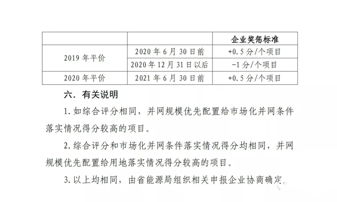 安徽2021年风光竞配项目：配储能不低于10%、电池循环6000次！
