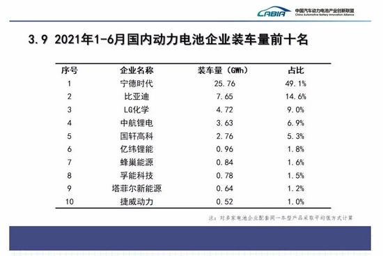 来源：中国汽车动力电池产业创新联盟