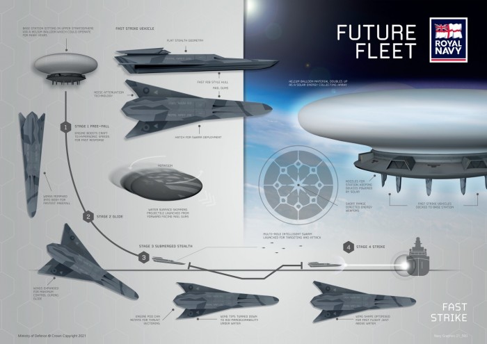 英国皇家海军发布未来自主舰队概念 为未来50年的发展指明方向