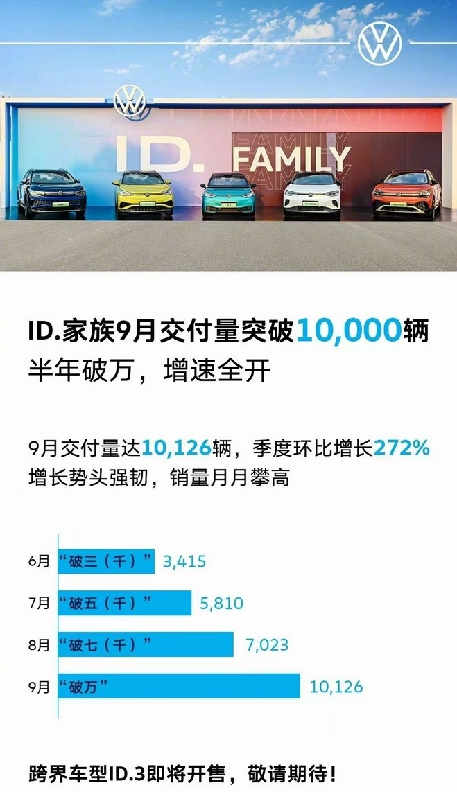 大众发力中国市场大战造车新势力 ID家族9月破万辆