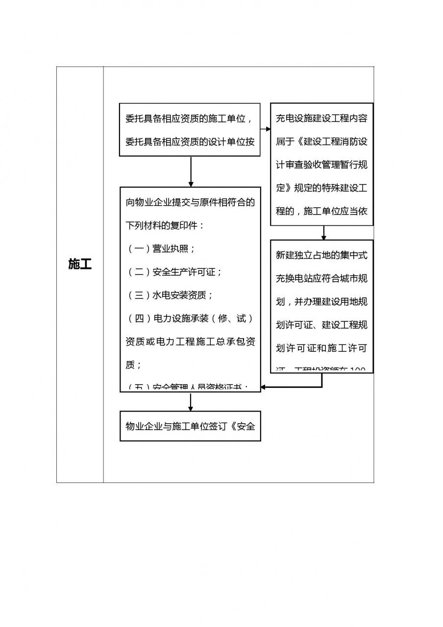 广东佛山物业管理区域充电设施安全建设管理指引（试行）通知